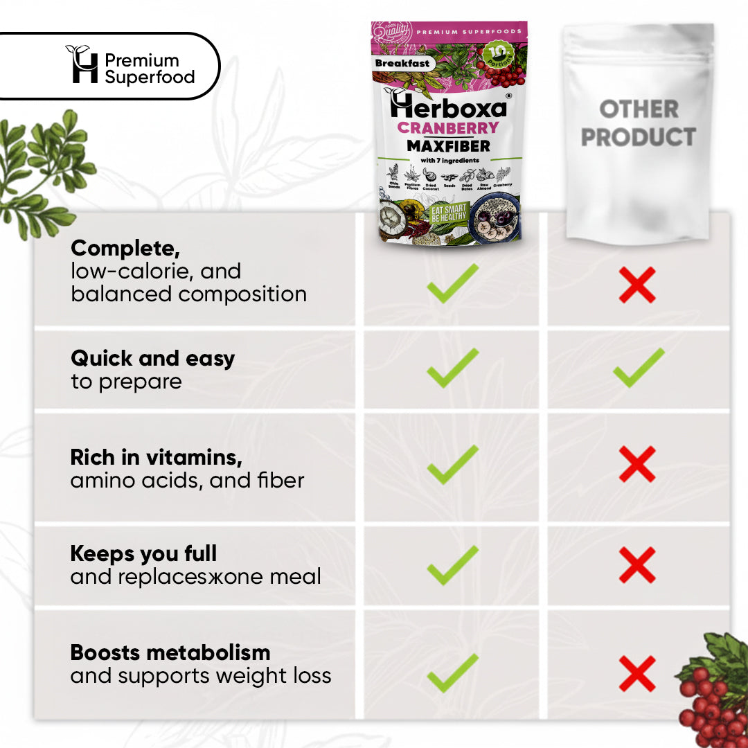 Cranberry Maxfiber - Zdrav zajtrk z veliko vlakninami iz “hitro pripravljene hrane”