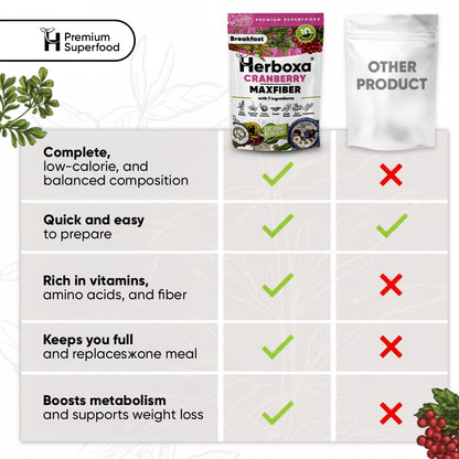 Cranberry Maxfiber - Zdrav zajtrk z veliko vlakninami iz “hitro pripravljene hrane”